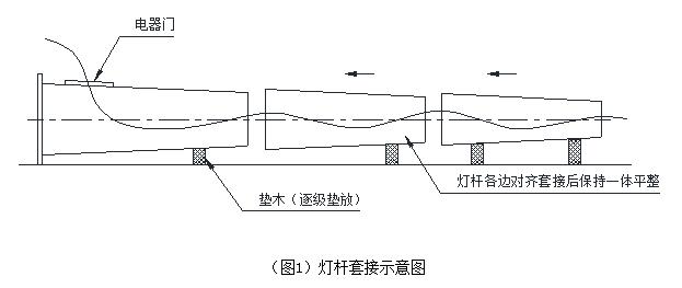 蜜桃软件下载APP杆體插接方式示意圖