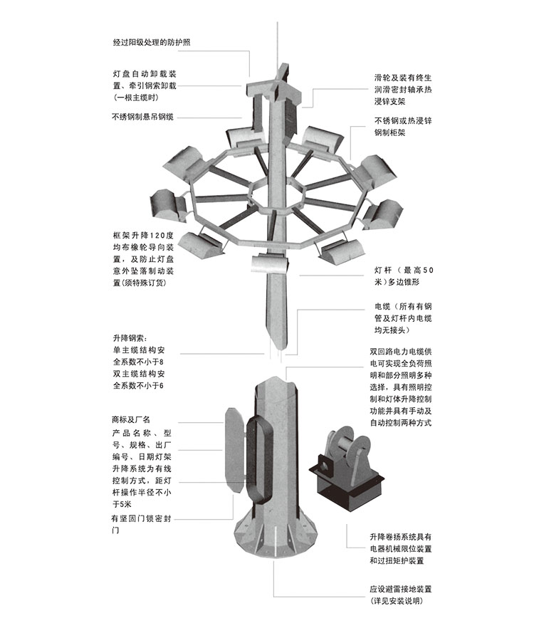 東莞蜜桃网址在线播放照明升降式廣場蜜桃软件下载APP結構示意圖