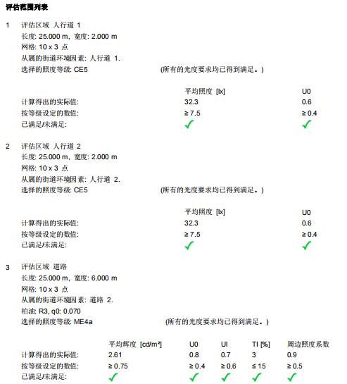 道路照明模擬測光結果值