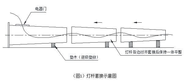 廣場自動升降蜜桃软件下载APP杆體安裝套接示意圖