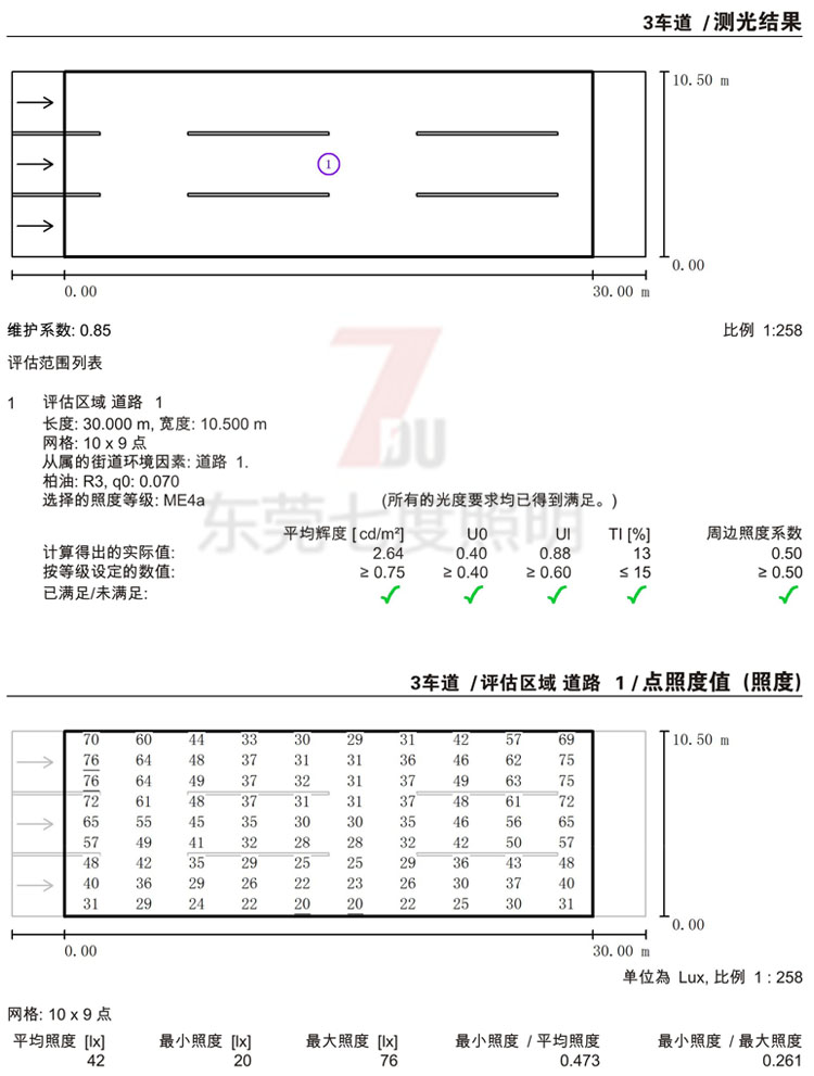 3車道10.5米款路燈裝9米亚洲一区二区三区无码蜜桃單頭180Wled路燈頭間距30米布置測光結果